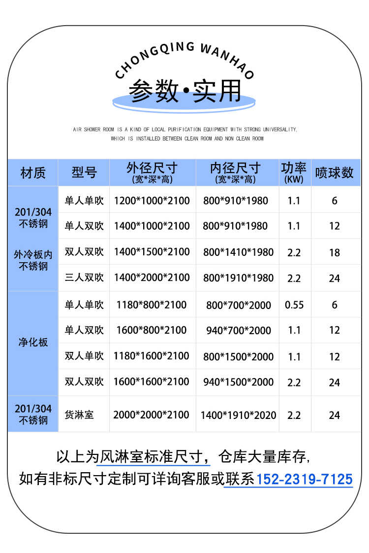 重庆风淋室自动平移门系统-尺寸参数