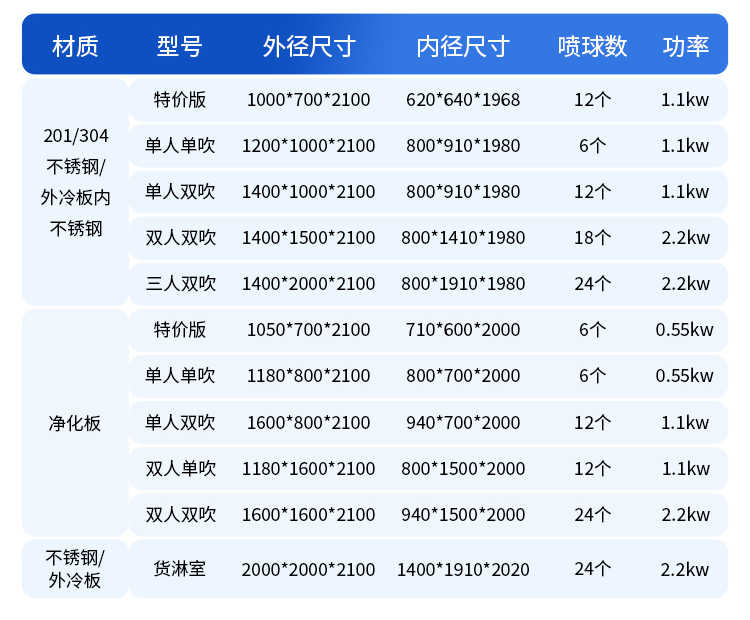 重庆外冷板烤漆风淋室报价表-型号尺寸表